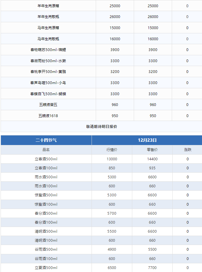 今日茅臺(tái)價(jià)格2024.12.23 飛天上漲！(圖3)