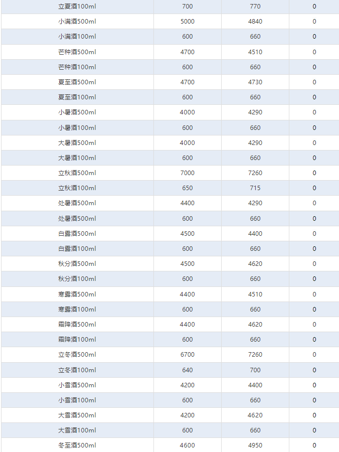 今日茅臺(tái)價(jià)格2024.12.23 飛天上漲！(圖4)