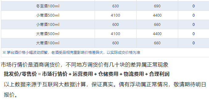 今日茅臺(tái)價(jià)格2024.12.23 飛天上漲！(圖5)