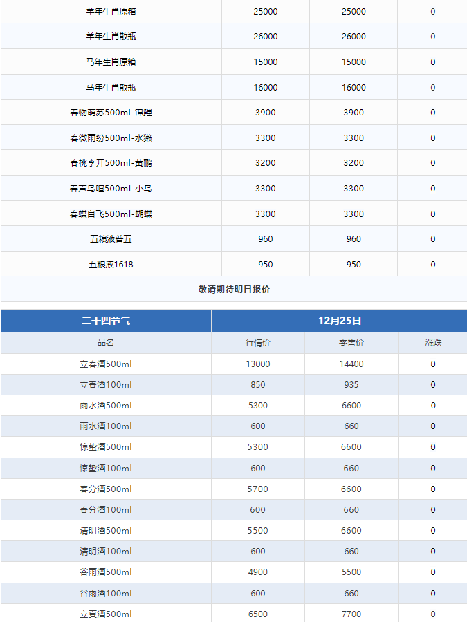 今日茅臺(tái)價(jià)格2024.12.25 飛天下跌(圖3) 今日茅臺(tái)價(jià)格2024.12.25 飛天下跌(圖3)