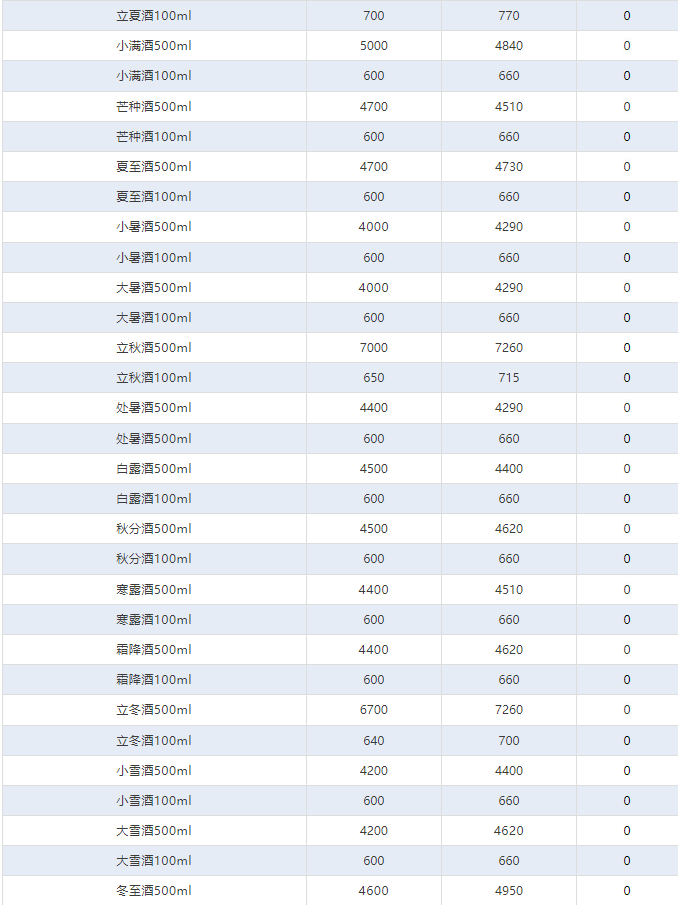 今日茅臺(tái)價(jià)格2024.12.25 飛天下跌(圖4) 今日茅臺(tái)價(jià)格2024.12.25 飛天下跌(圖4)