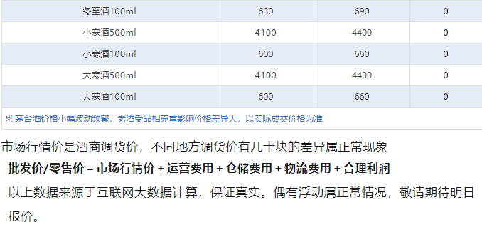 今日茅臺(tái)價(jià)格2024.12.25 飛天下跌(圖5) 今日茅臺(tái)價(jià)格2024.12.25 飛天下跌(圖5)