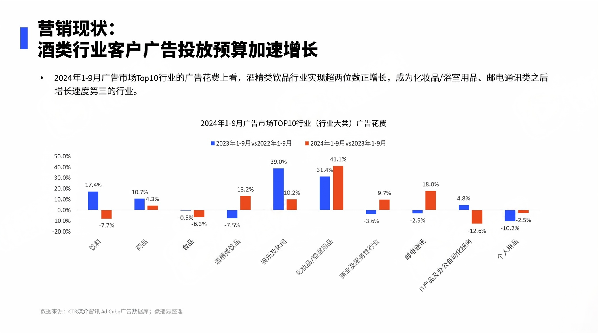 傳統(tǒng)白酒行業(yè)，如何在存量時(shí)代實(shí)現(xiàn)飛躍式增長？(圖2)