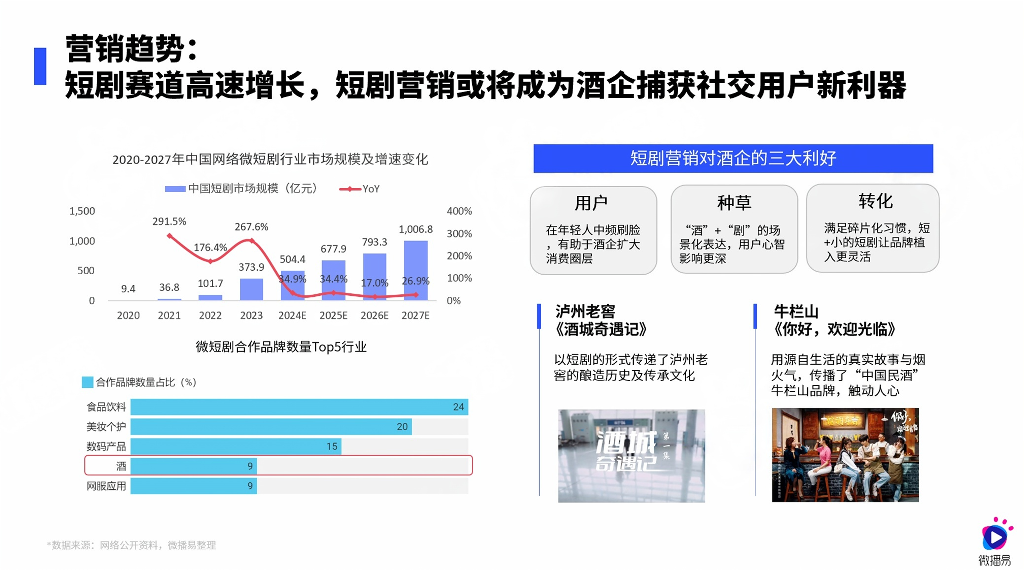 傳統(tǒng)白酒行業(yè)，如何在存量時(shí)代實(shí)現(xiàn)飛躍式增長？(圖3)