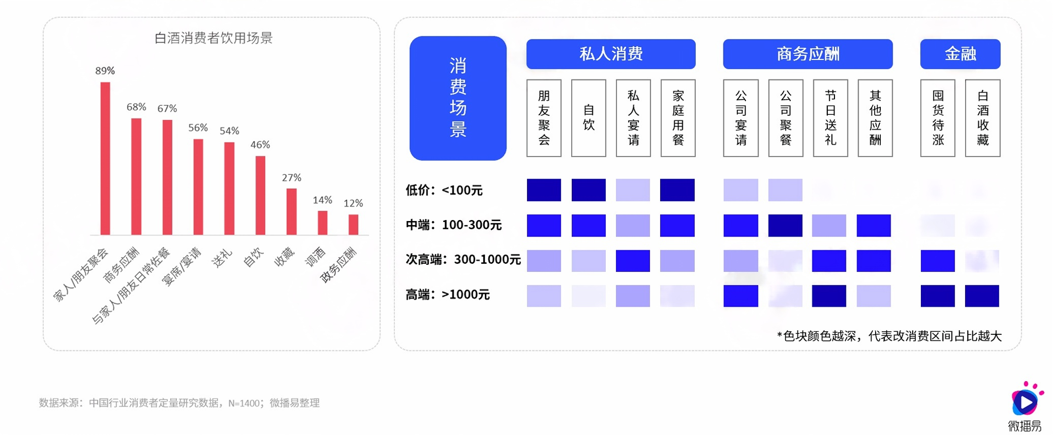 傳統(tǒng)白酒行業(yè)，如何在存量時(shí)代實(shí)現(xiàn)飛躍式增長？(圖4)