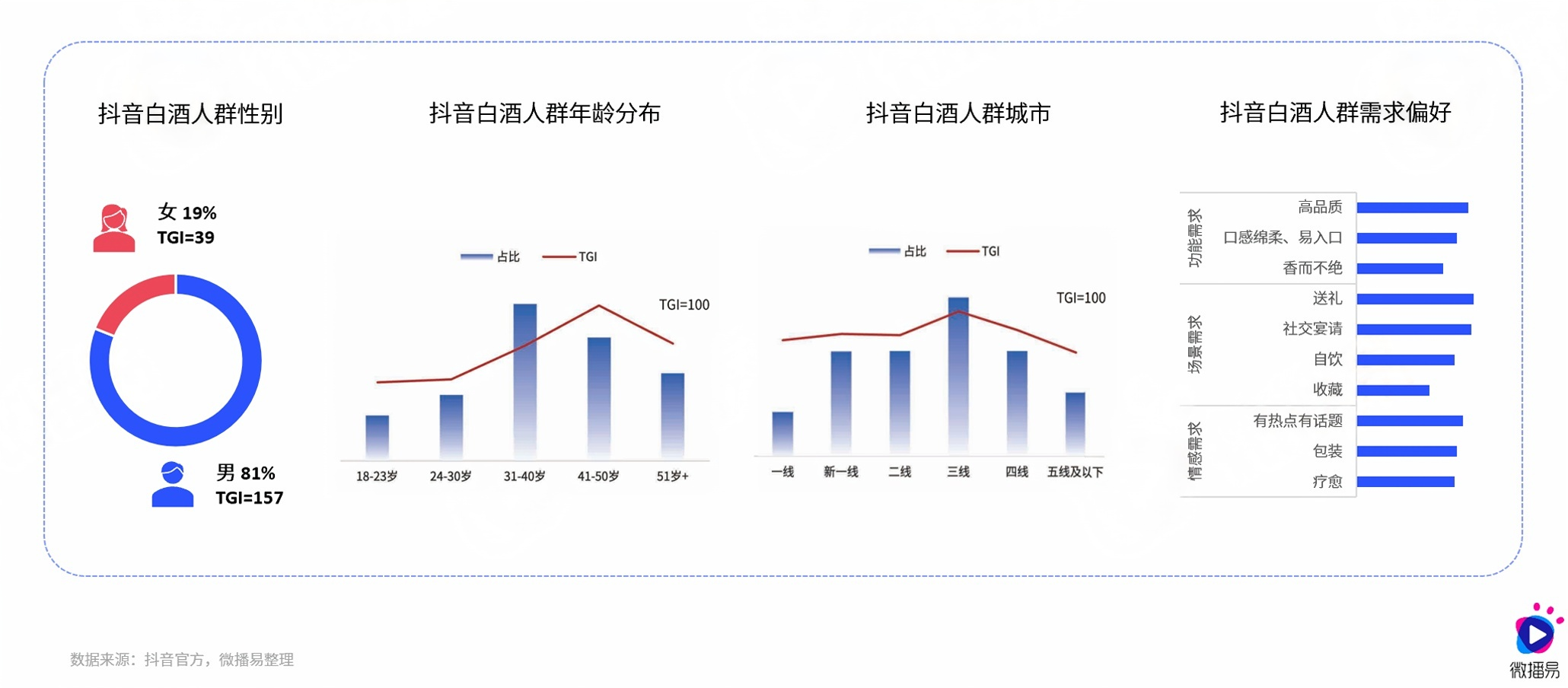 傳統(tǒng)白酒行業(yè)，如何在存量時(shí)代實(shí)現(xiàn)飛躍式增長？(圖5)