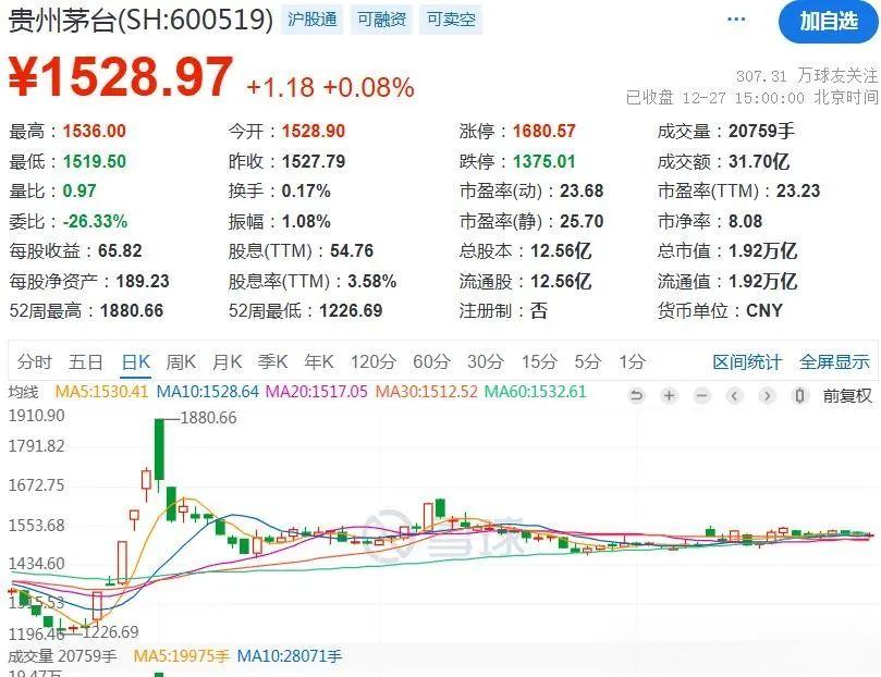 貴州茅臺突發(fā)公告！今日茅臺價格2024.12.29 飛天上漲！(圖2)