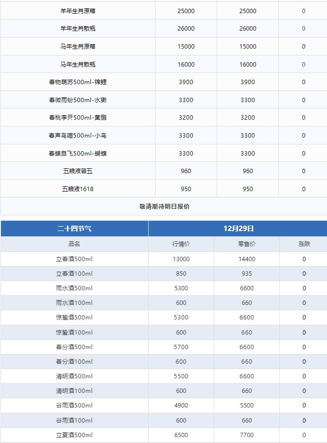 貴州茅臺突發(fā)公告！今日茅臺價格2024.12.29 飛天上漲！(圖6)