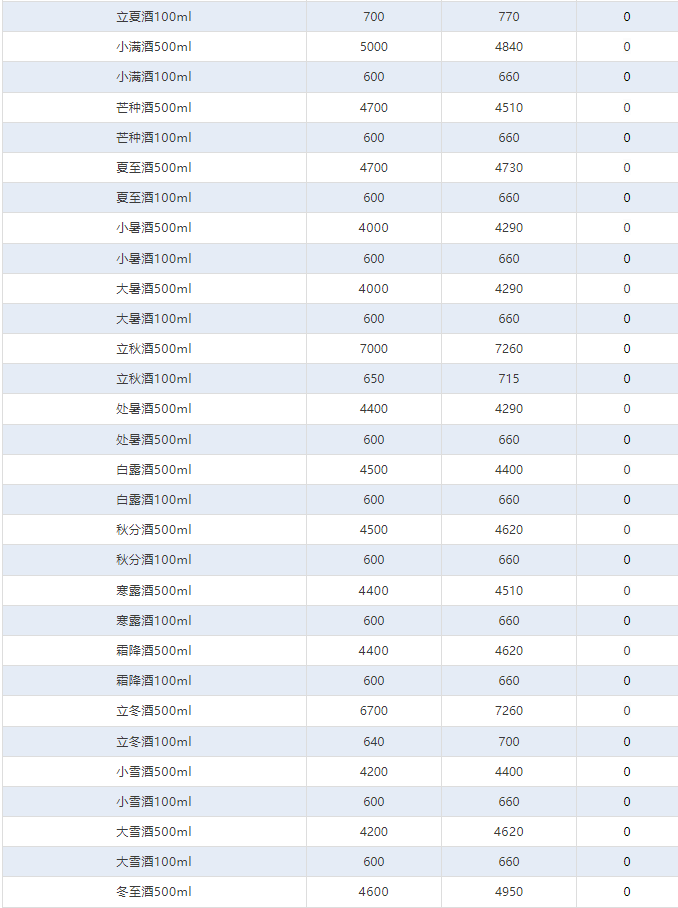貴州茅臺突發(fā)公告！今日茅臺價格2024.12.29 飛天上漲！(圖7)