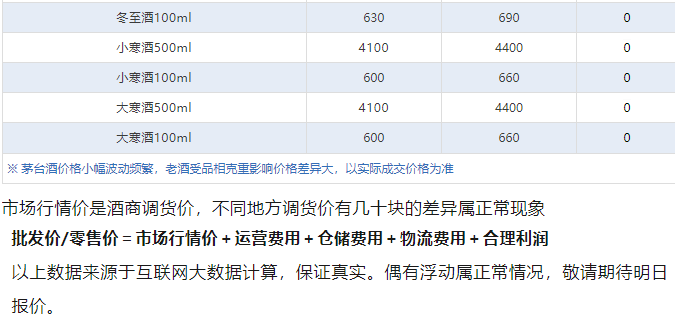 貴州茅臺突發(fā)公告！今日茅臺價格2024.12.29 飛天上漲！(圖8)