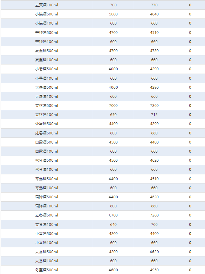 今日茅臺價格2024.12.30 飛天持續(xù)上漲！(圖4)