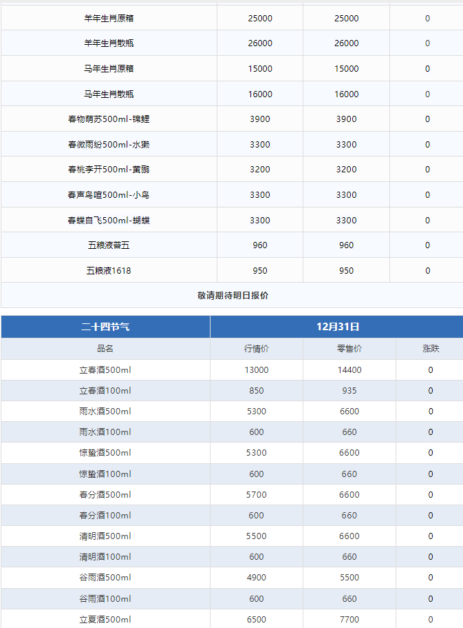 今日茅臺(tái)價(jià)格2024.12.31 飛天價(jià)格輕微調(diào)整(圖3) 今日茅臺(tái)價(jià)格2024.12.31 飛天價(jià)格輕微調(diào)整(圖3)