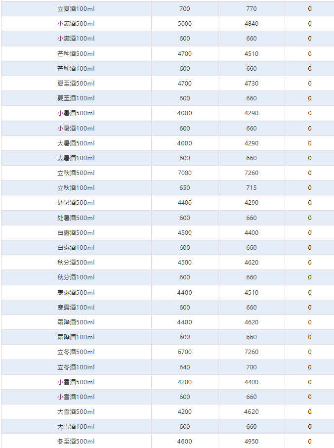 今日茅臺(tái)價(jià)格2024.12.31 飛天價(jià)格輕微調(diào)整(圖4) 今日茅臺(tái)價(jià)格2024.12.31 飛天價(jià)格輕微調(diào)整(圖4)