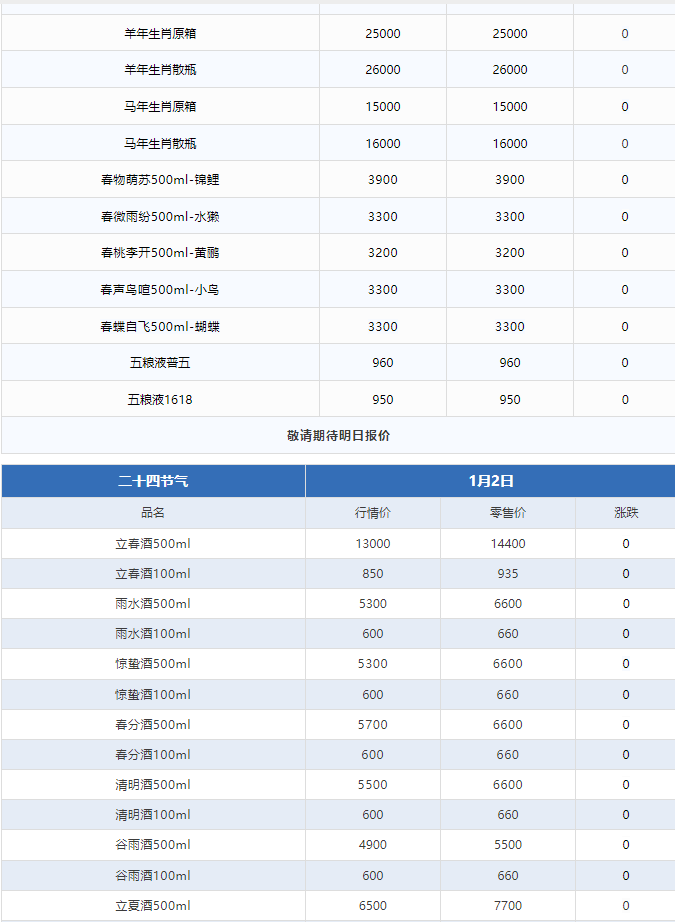 今日茅臺(tái)價(jià)格2025.1.2 飛天下跌！(圖3)