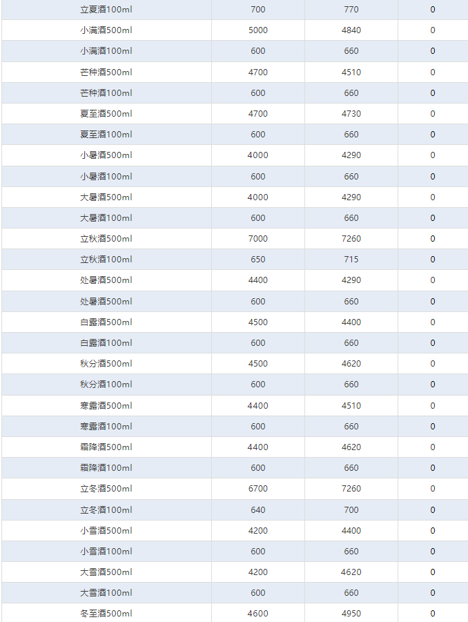 今日茅臺(tái)價(jià)格2025.1.2 飛天下跌！(圖4)