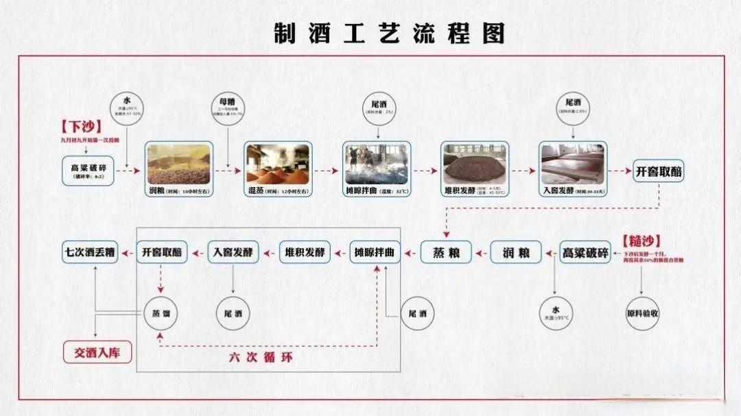 “一入醬香深似海，從此它香是路人” ，醬酒為何讓人無法拒絕？(圖4)