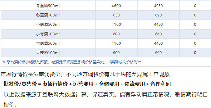 笙樂(lè)飛天，值得收藏嗎？1月10日茅臺(tái)酒行情價(jià) 飛天上漲！(圖9)