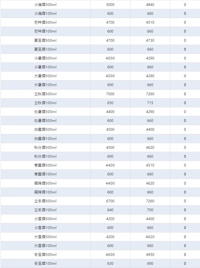 蛇年上漲！茅臺酒1月13日行情價(圖4)