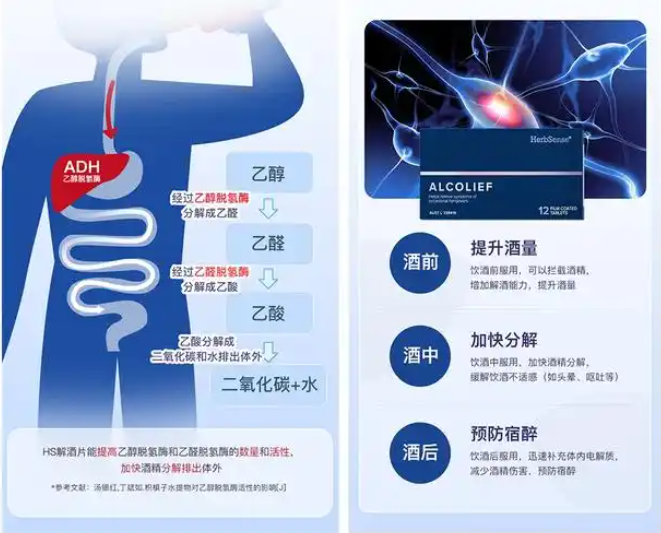 過年了，推薦幾個(gè)靠譜的解酒方法，記得收藏(圖3)