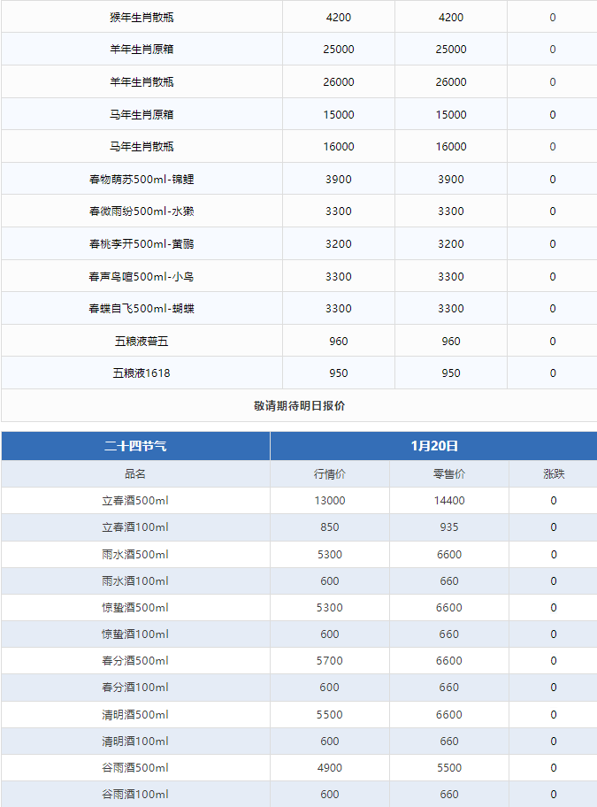 蛇年暴漲！茅臺(tái)酒1月21日行情價(jià)(圖3)