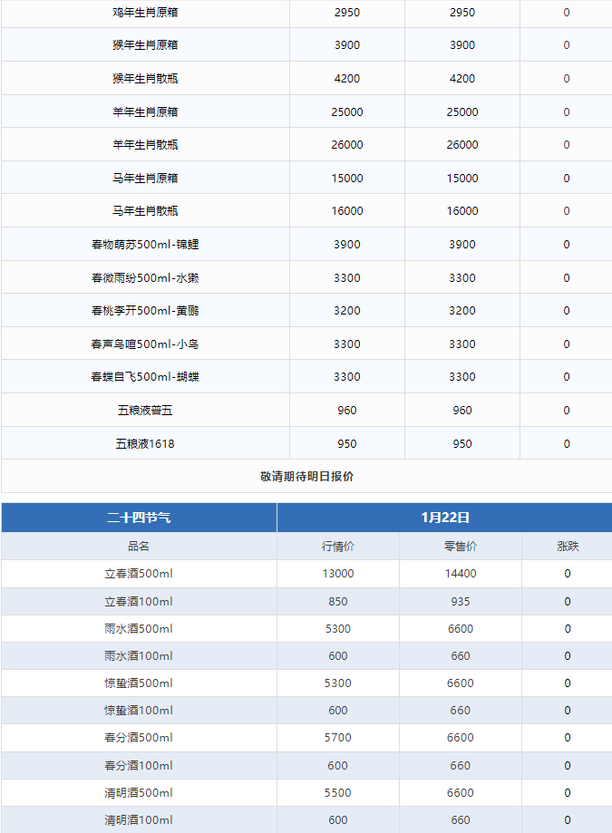 飛天上漲！茅臺酒1月22日行情價(圖3)