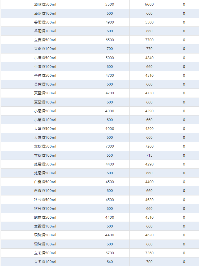 全線上漲！茅臺酒1月23日行情價(圖4)