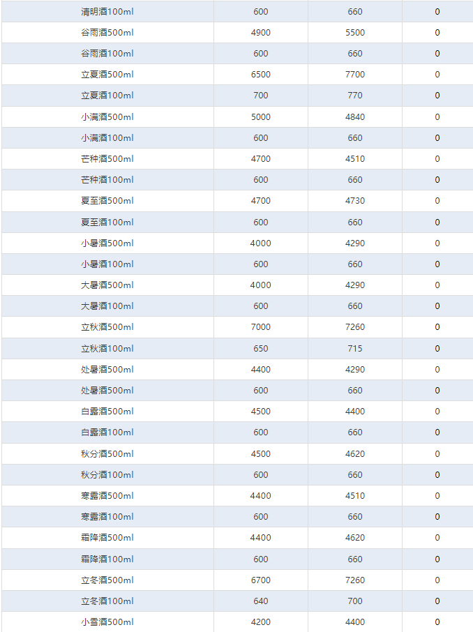 2025年，茅臺價格會漲嗎？蛇年暴跌！茅臺酒1月25日行情價(圖6)