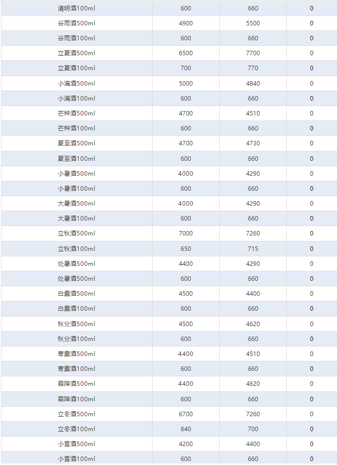 全線上漲！茅臺酒2月7日行情價(圖4)