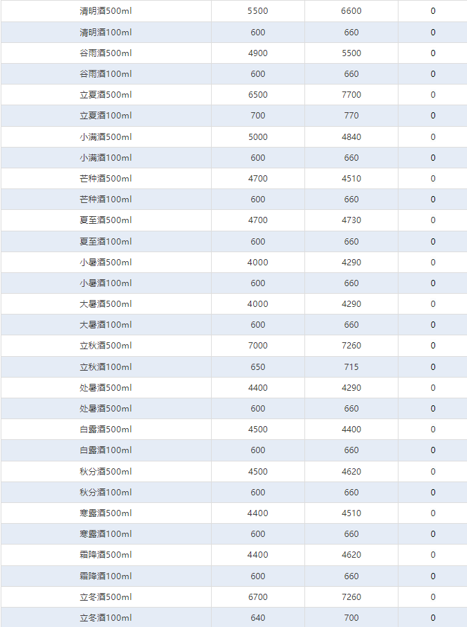 飛天持續(xù)下跌！茅臺酒2月16日行情價(圖4)
