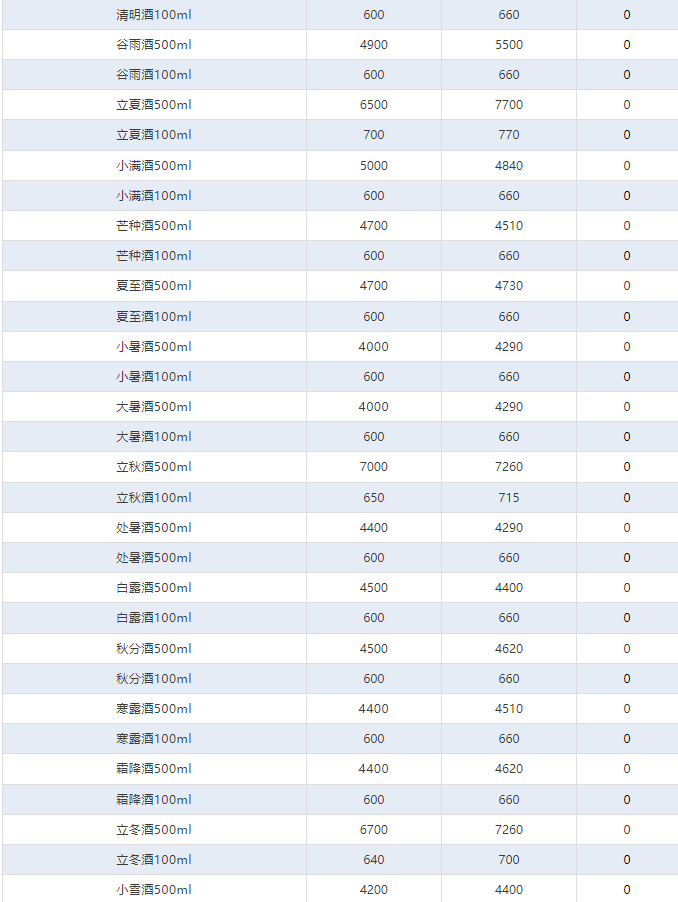 飛天跌破2200！茅臺酒2月18日行情價(圖4)