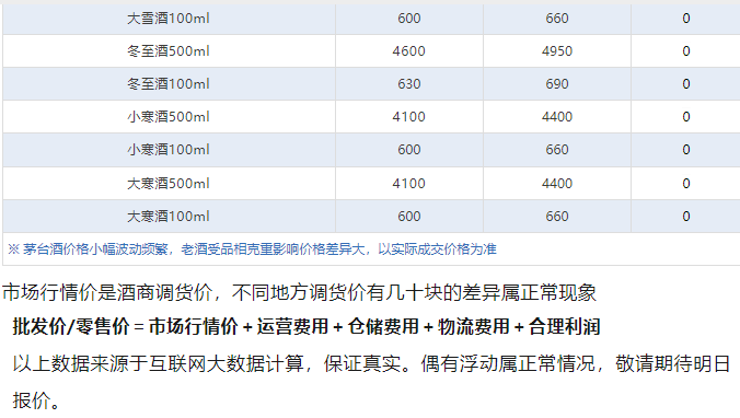 飛天跌破2200！茅臺酒2月18日行情價(圖5)