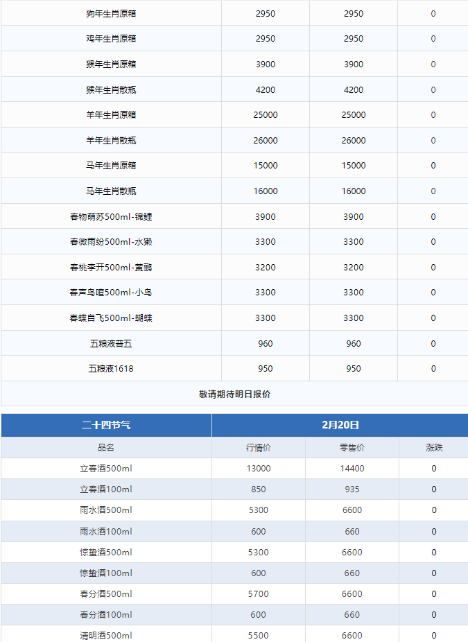公斤茅臺上漲！茅臺酒2月20日行情價(圖3)