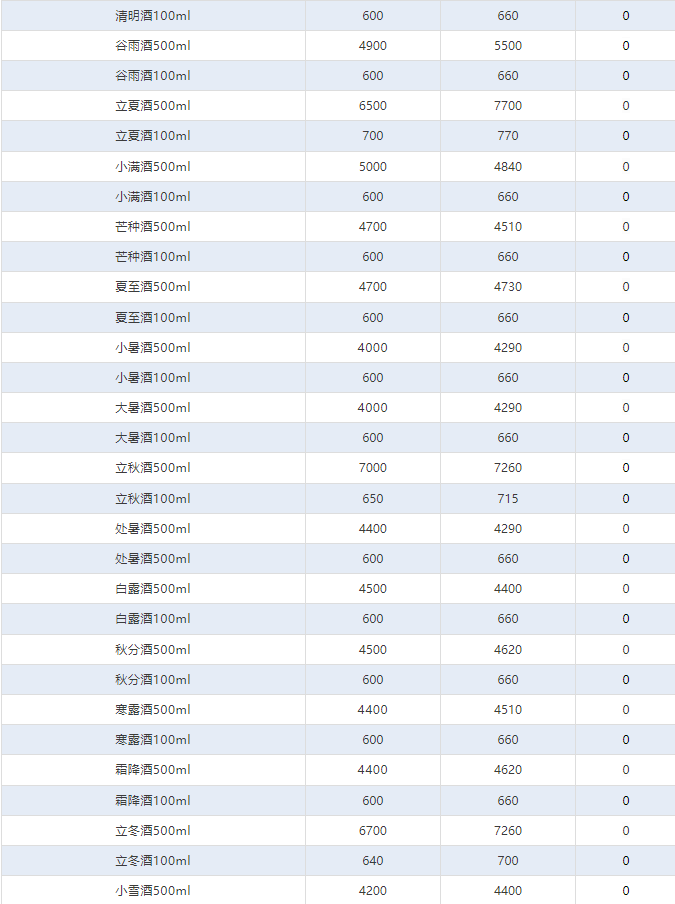 公斤茅臺上漲！茅臺酒2月20日行情價(圖4)