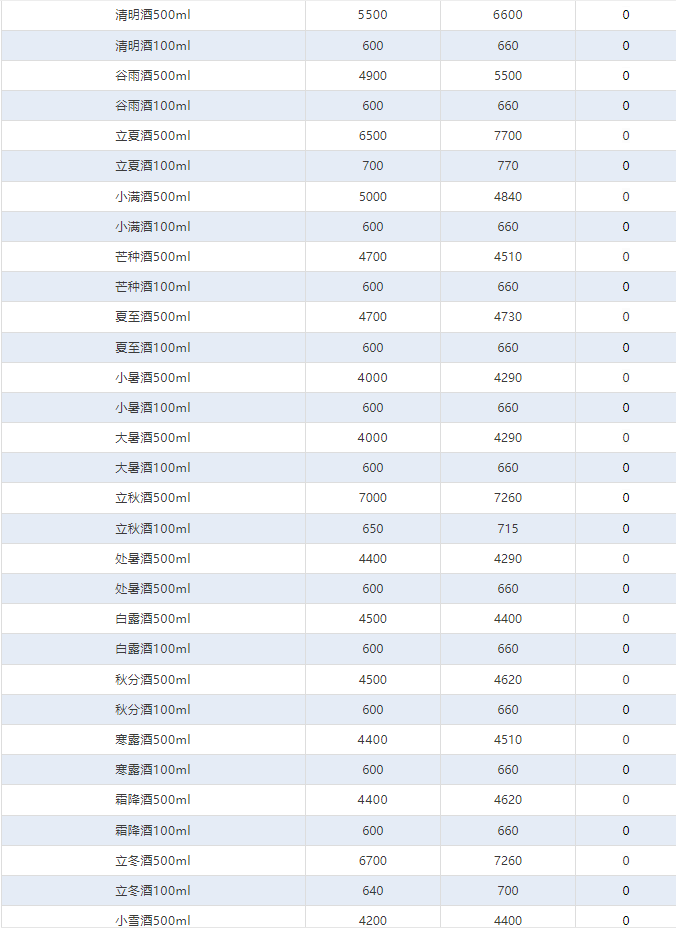 公斤茅臺上漲！茅臺酒2月26日行情價(圖4)