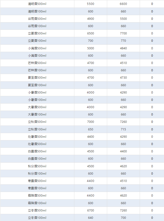 全線下跌！茅臺酒2月28日行情價(jià)(圖4)