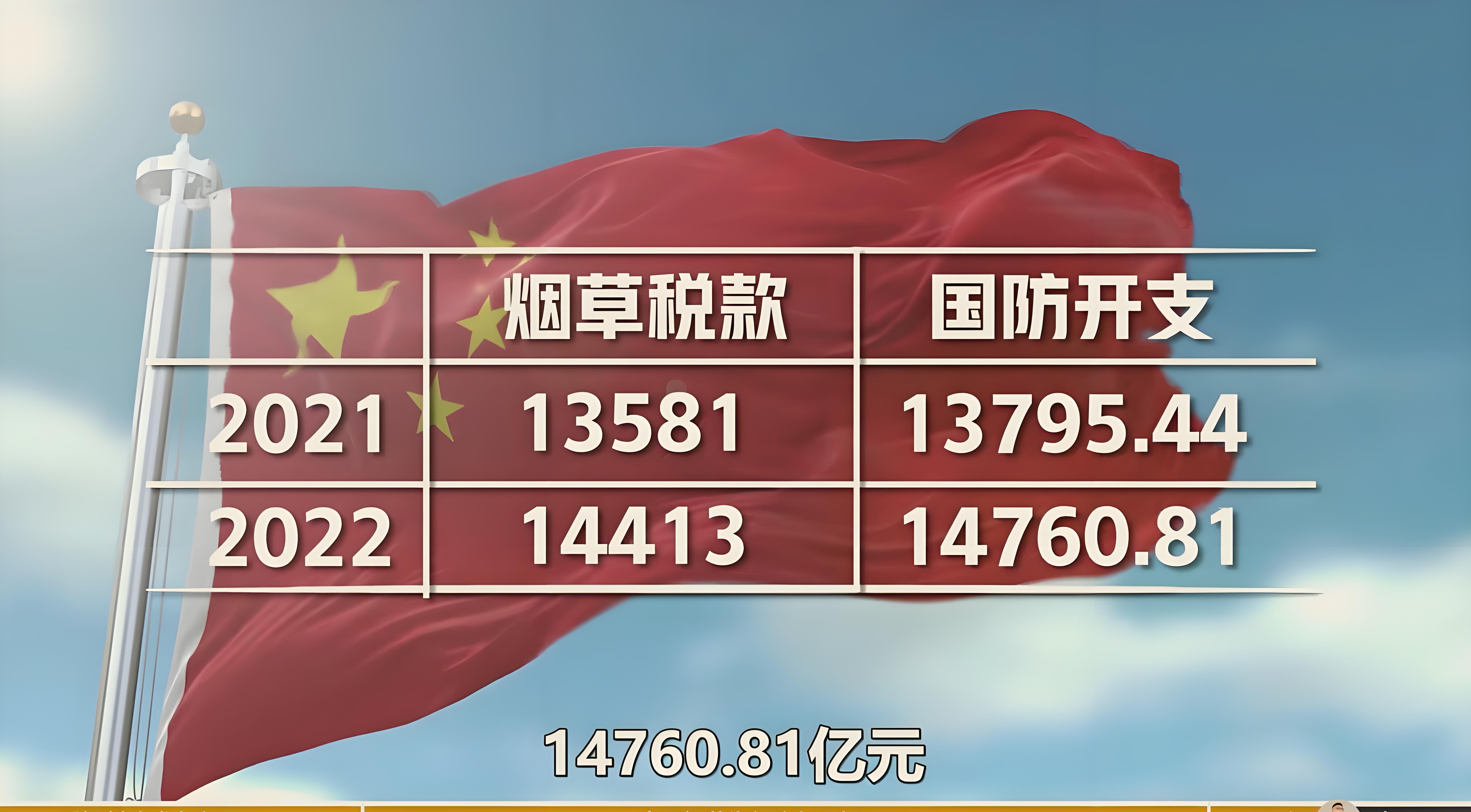 煙草稅1.jpg “煙草稅還有進(jìn)一步提高空間”(圖3)