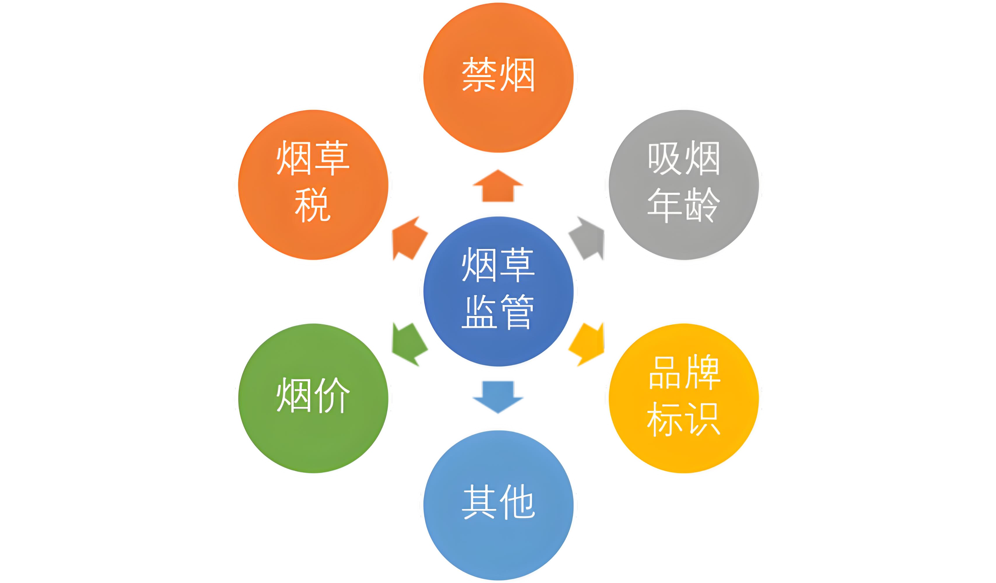 禁煙.jpg “煙草稅還有進(jìn)一步提高空間”(圖2)