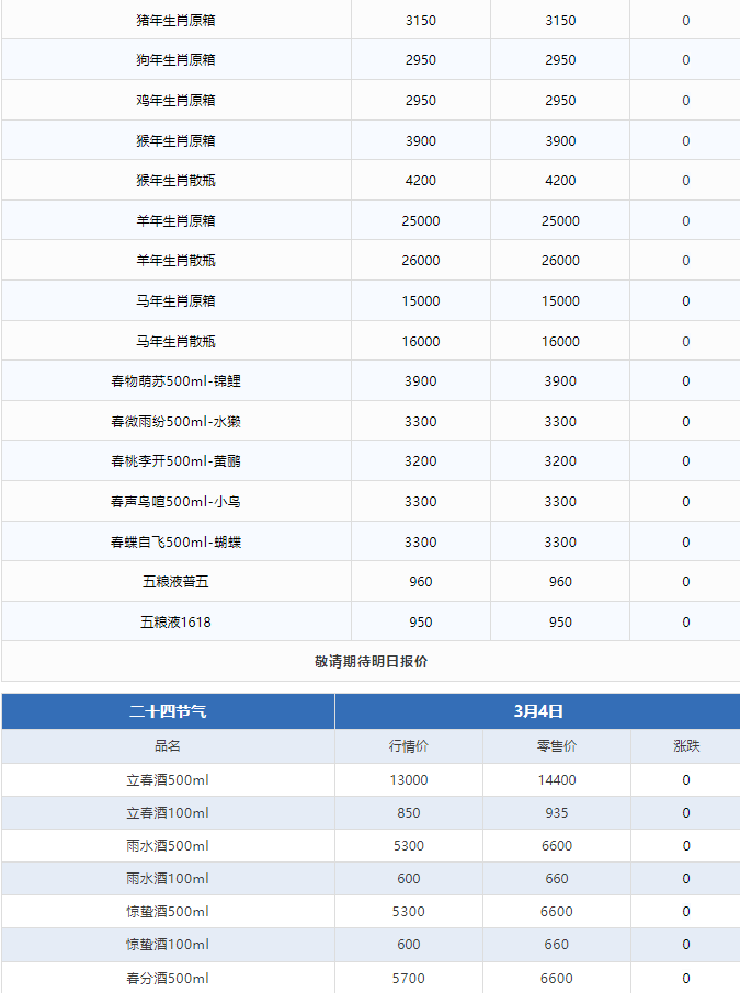 蛇茅下跌！茅臺酒3月4日行情價(圖3)