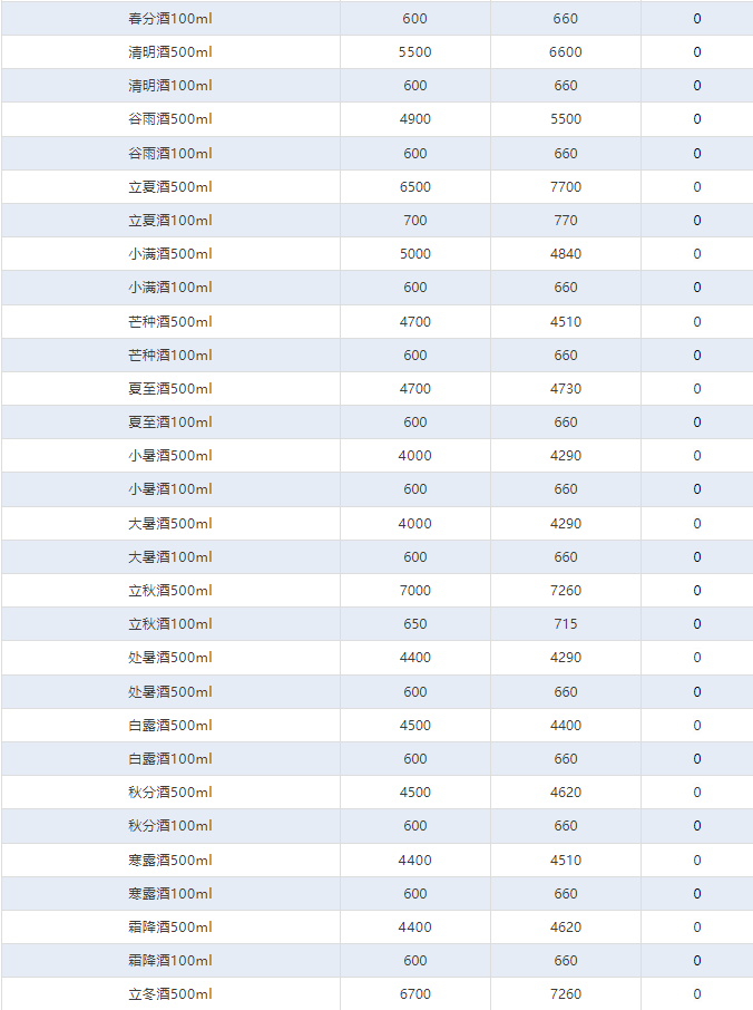 蛇茅下跌！茅臺酒3月4日行情價(圖4)