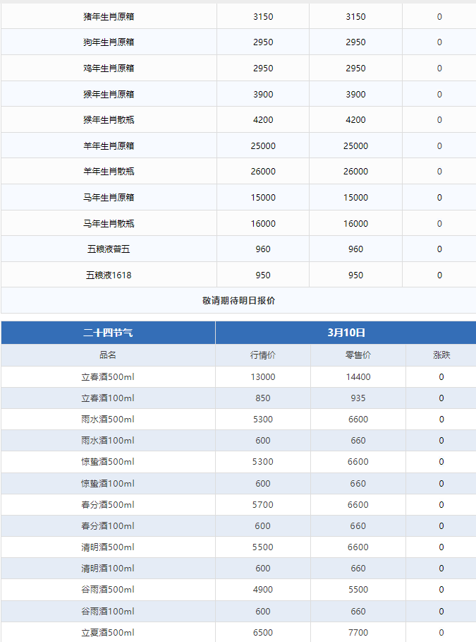 公斤茅臺大漲！茅臺酒3月10日行情價(圖3)