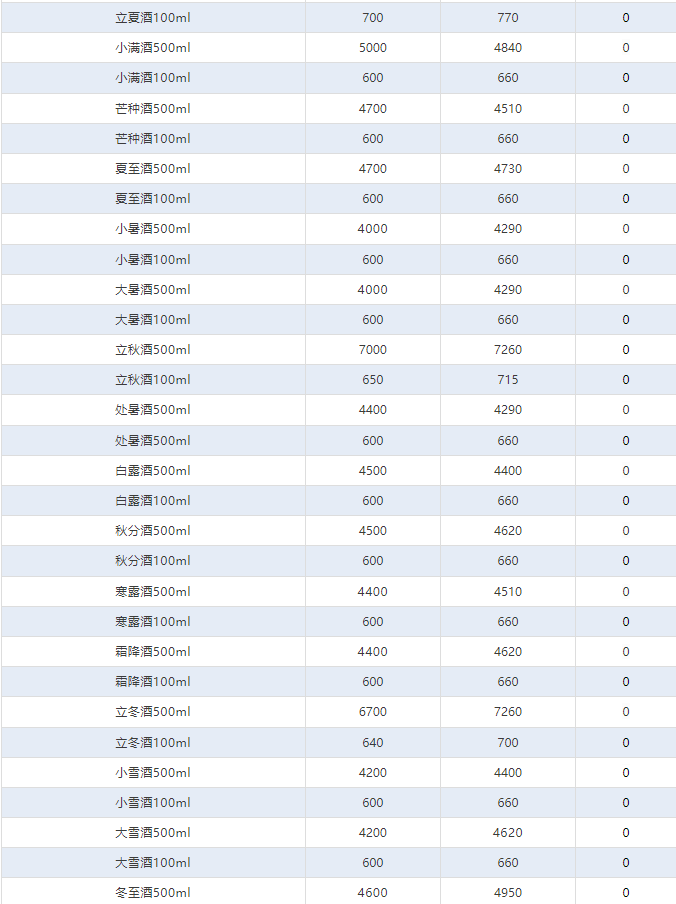 公斤茅臺大漲！茅臺酒3月10日行情價(圖4)