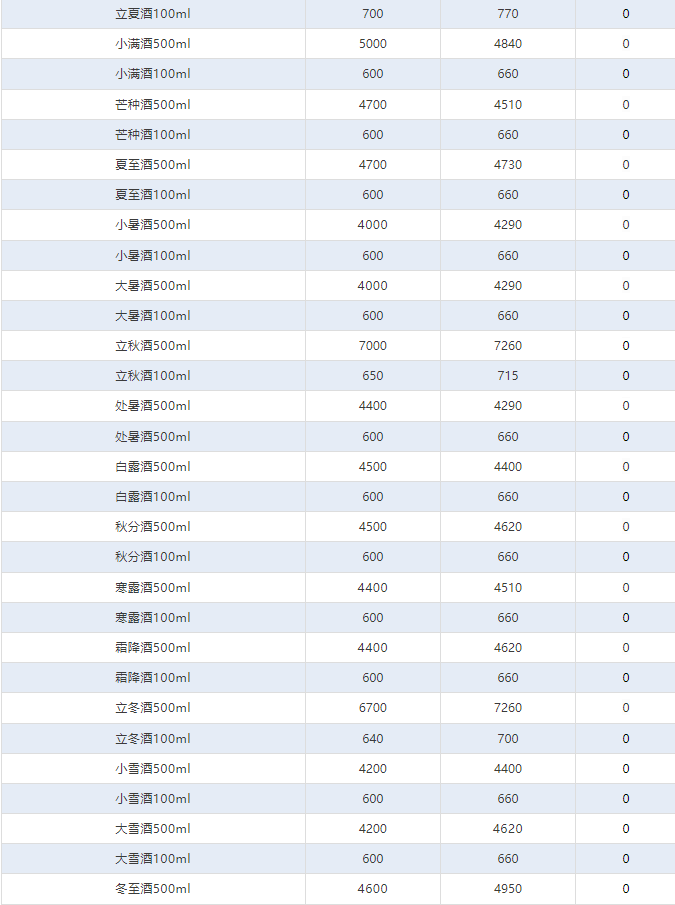 飛天下跌！茅臺酒3月11日行情價(圖4)