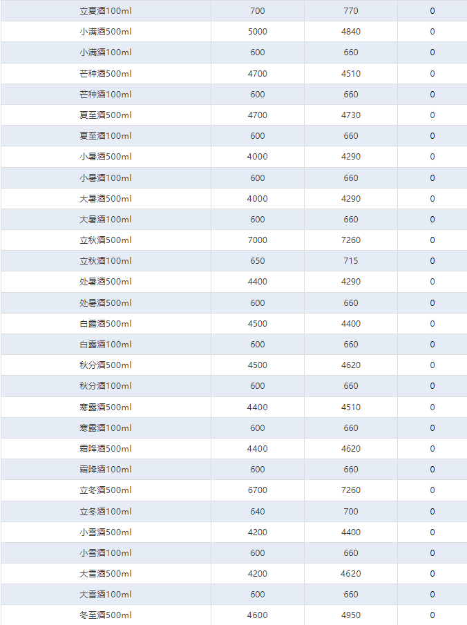 全線下跌！茅臺酒3月12日行情價(圖4)