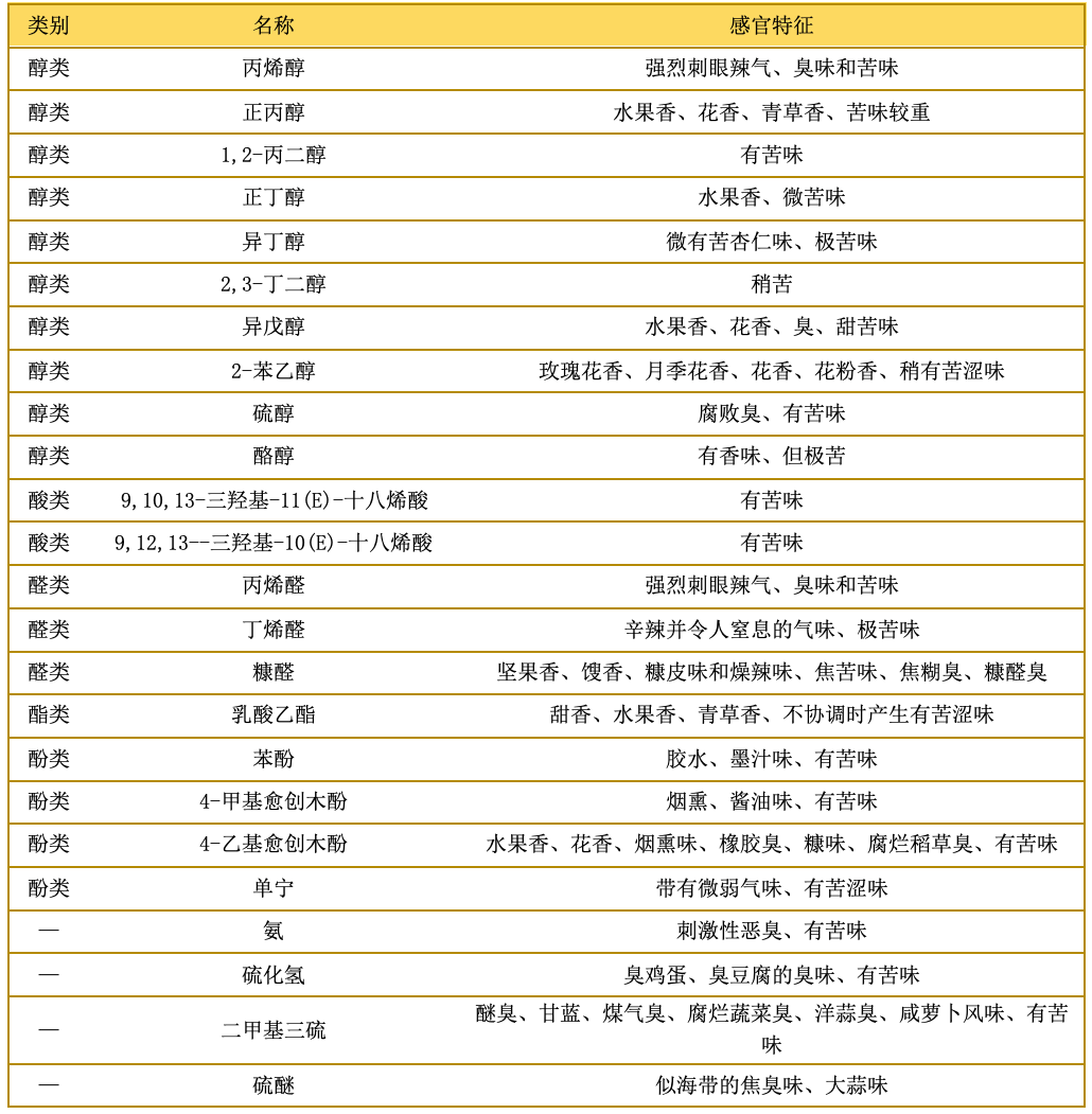 image.png 認(rèn)識(shí)苦味:白酒風(fēng)味的雙刃劍(圖3)