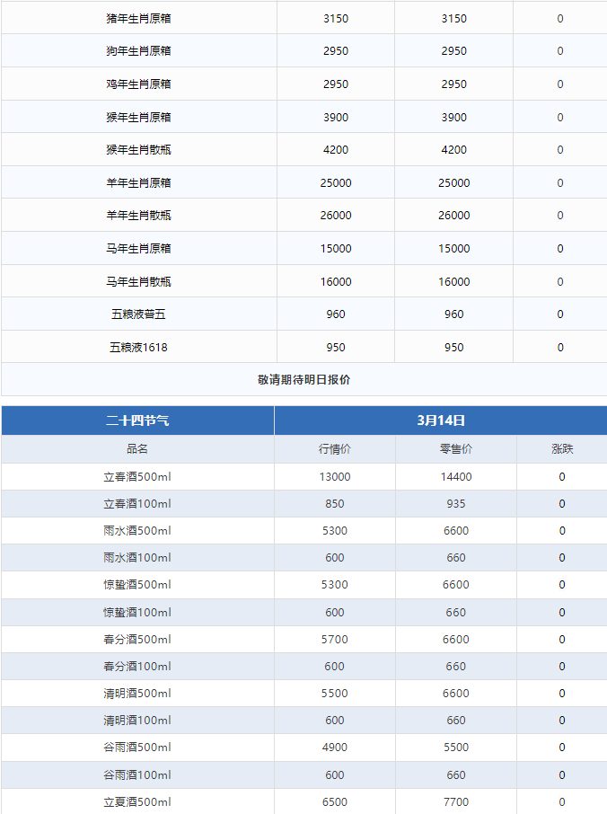 蛇茅下跌！茅臺酒3月14日行情價(圖3)