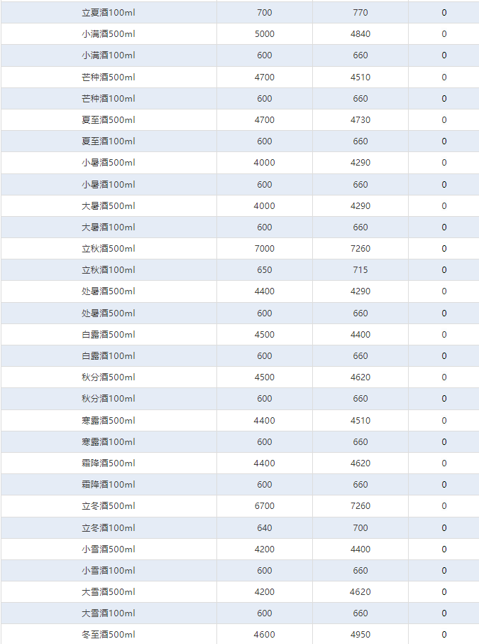 蛇茅下跌！茅臺酒3月14日行情價(圖4)