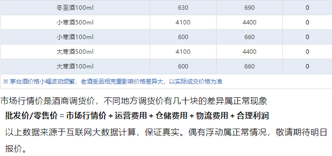 飛天下跌！茅臺酒3月17日行情價(圖5)