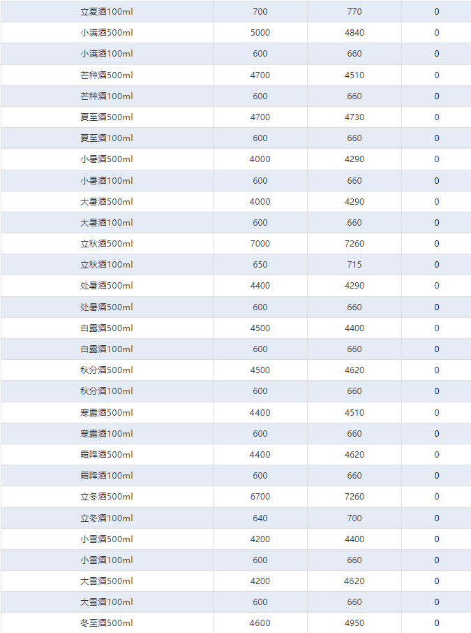 公斤茅臺上漲！茅臺酒3月19日行情價(圖4)