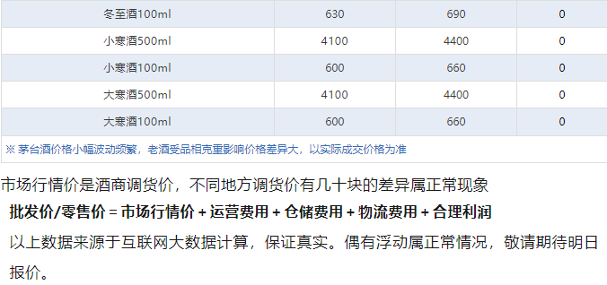 飛天下跌！茅臺(tái)酒3月20日行情價(jià)(圖5)