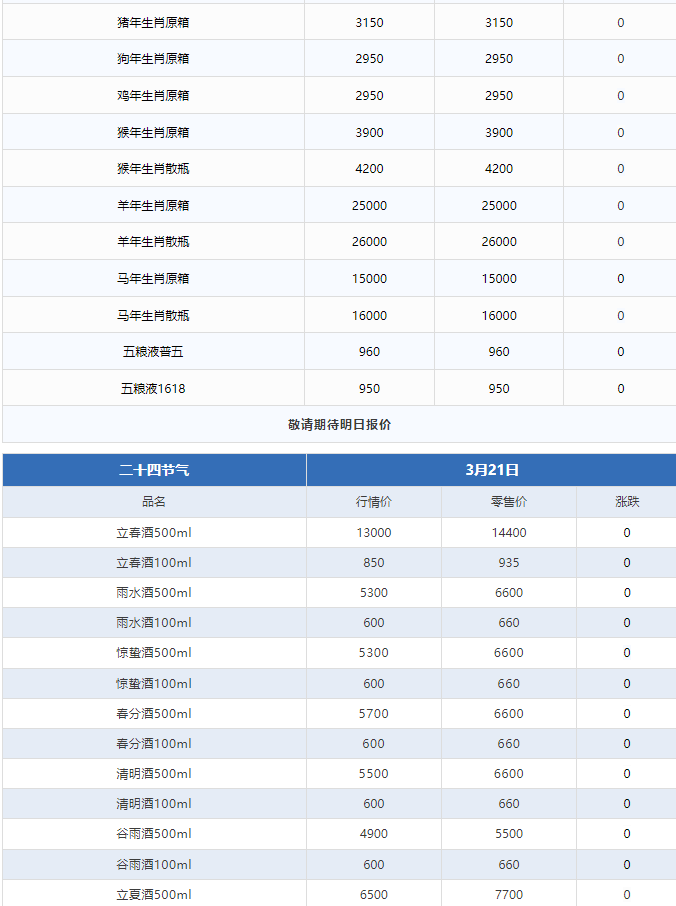 全線下跌！茅臺酒3月21日行情價(圖3)